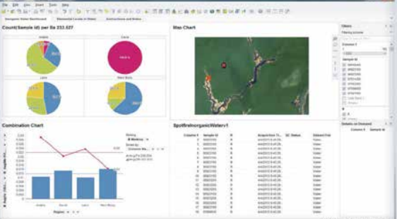 土壤污染详查大数据分析 TIBCO Spotfire®